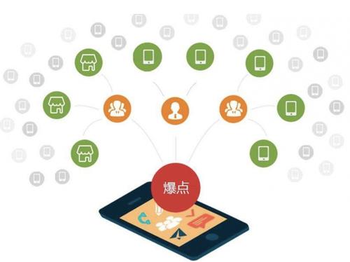 顺昌为什么越来越多的企业通过软文营销来引流